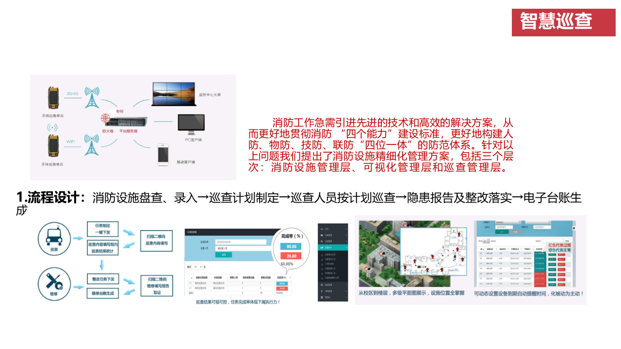 海康威视&middot;社区智慧消防安全管理预警系统解决方案 PPT(34页) 第5页