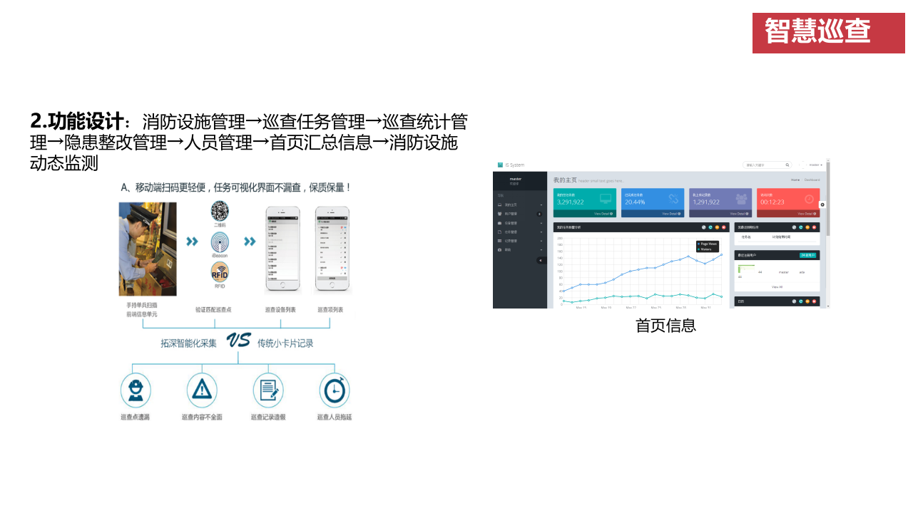 海康威视&middot;社区智慧消防安全管理预警系统解决方案 PPT(34页) 第6页