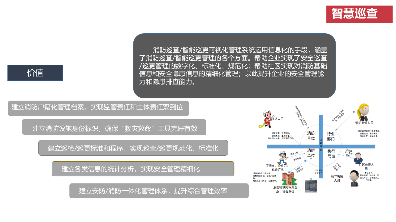海康威视&middot;社区智慧消防安全管理预警系统解决方案 PPT(34页) 第7页