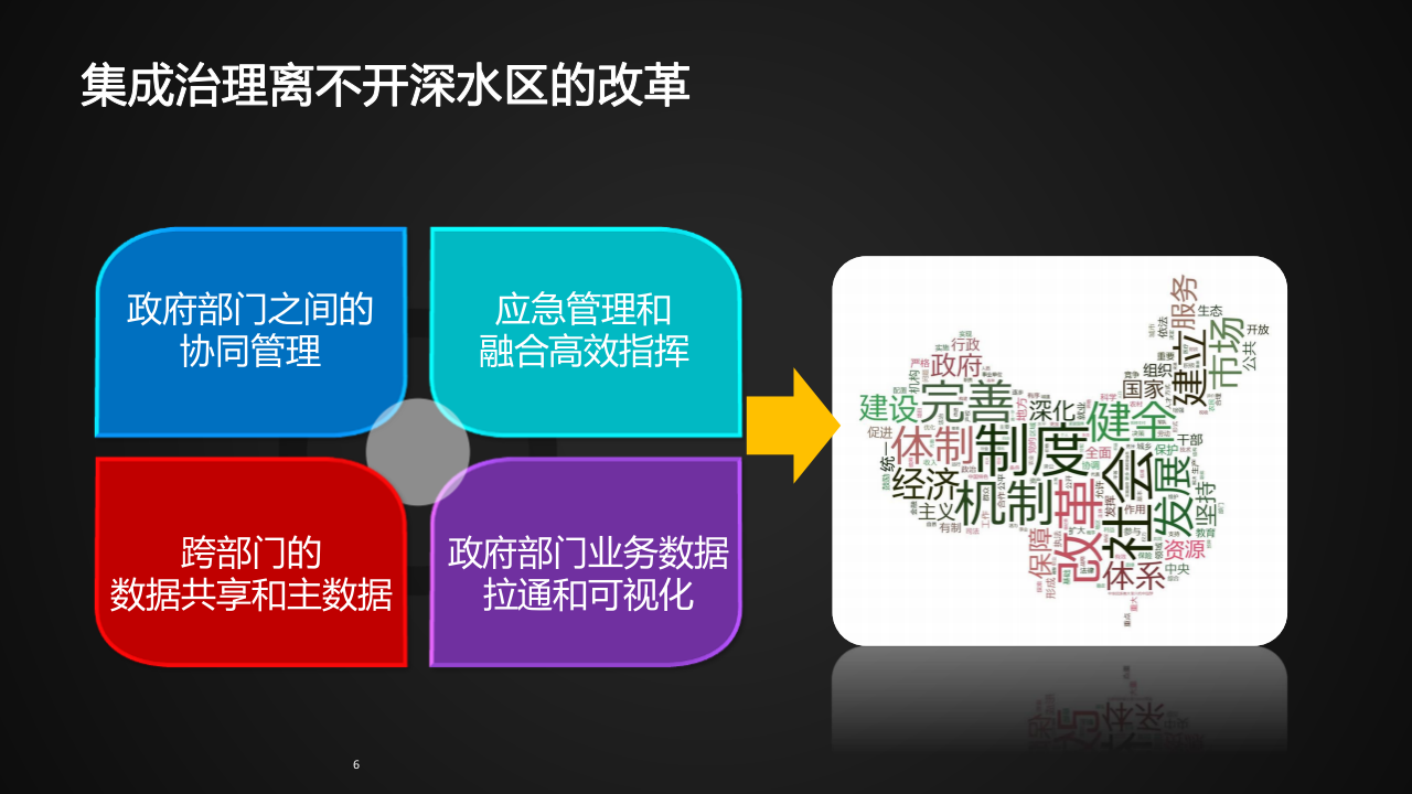 新型智慧城市城市运行智能管理中心建设方案 PPT(47页) 第6页