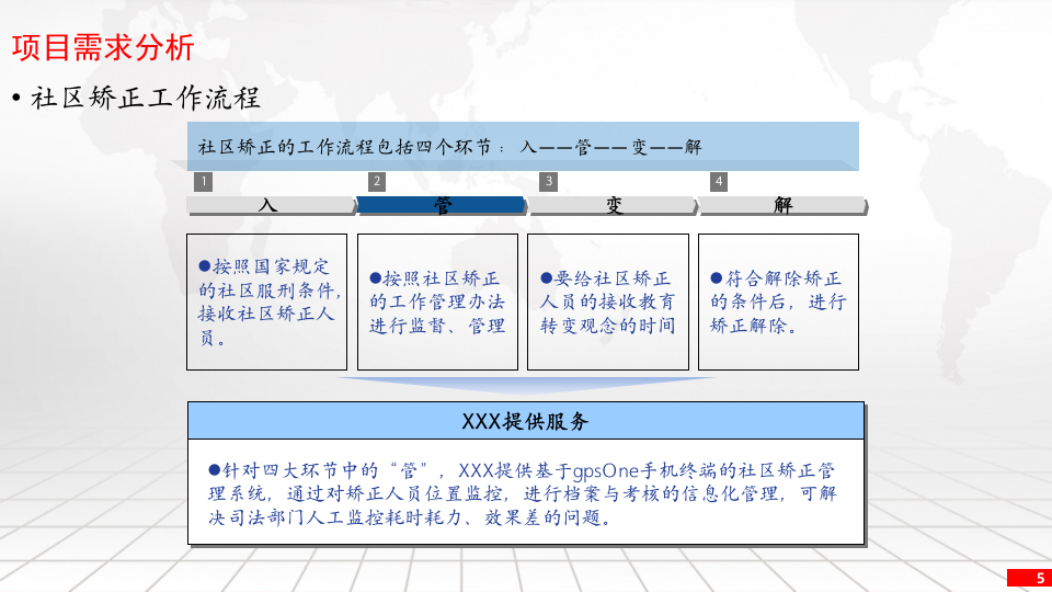 司法社区矫正方案 PPT(42页) 第5页