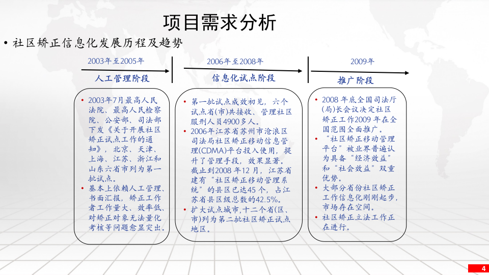 司法社区矫正方案 PPT(42页) 第4页