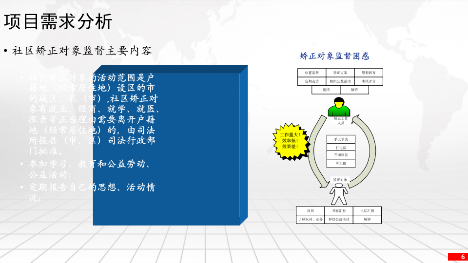司法社区矫正方案 PPT(42页) 第6页