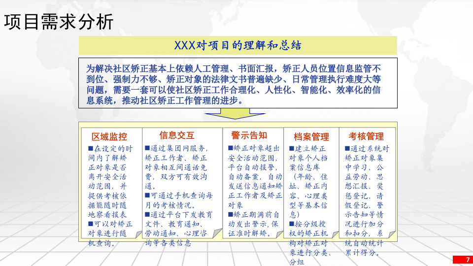 司法社区矫正方案 PPT(42页) 第7页