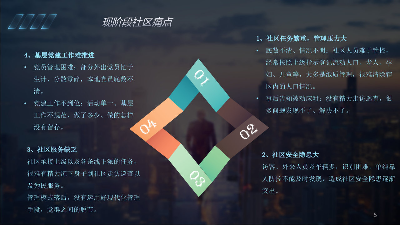 新型社区治理平台综合解决方案 PPT(52页) 第5页