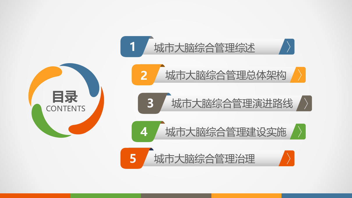 新型智慧城市综合运行管理平台(城市大脑)解决方案 PPT(97页) 第2页