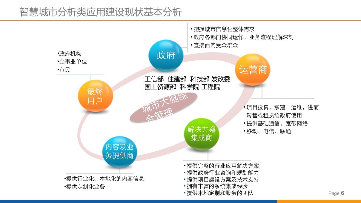 新型智慧城市综合运行管理平台(城市大脑)解决方案 PPT(97页) 第6页