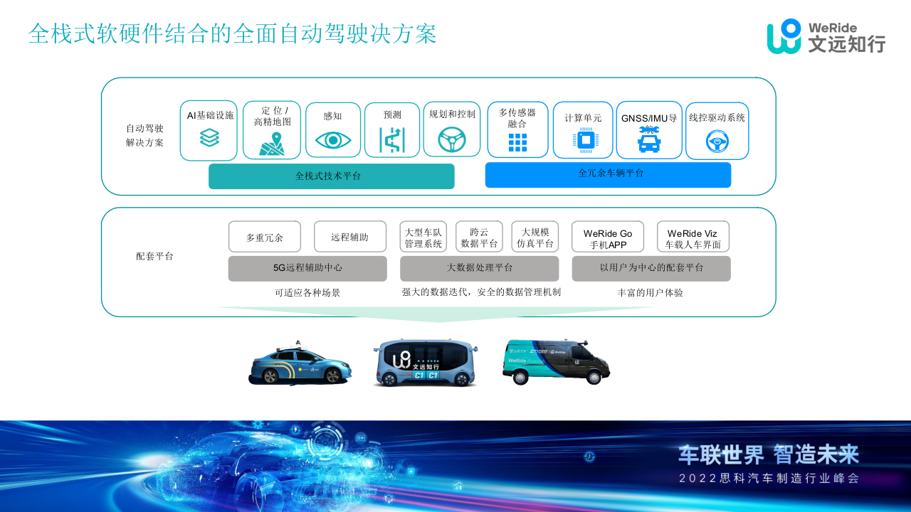 人工智能在自动驾驶方面运用落地分享 PPT(43页) 第7页
