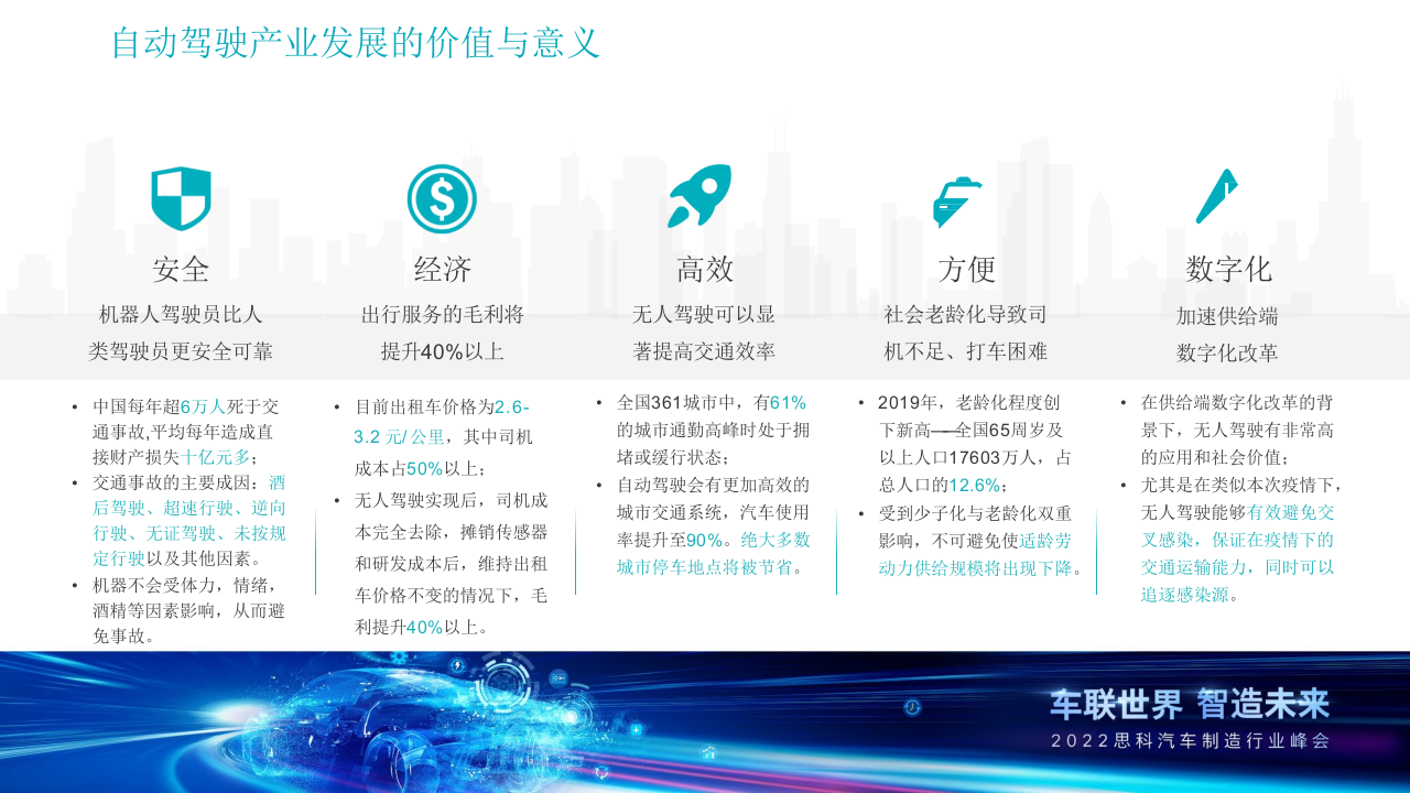 人工智能在自动驾驶方面运用落地分享 PPT(43页) 第5页