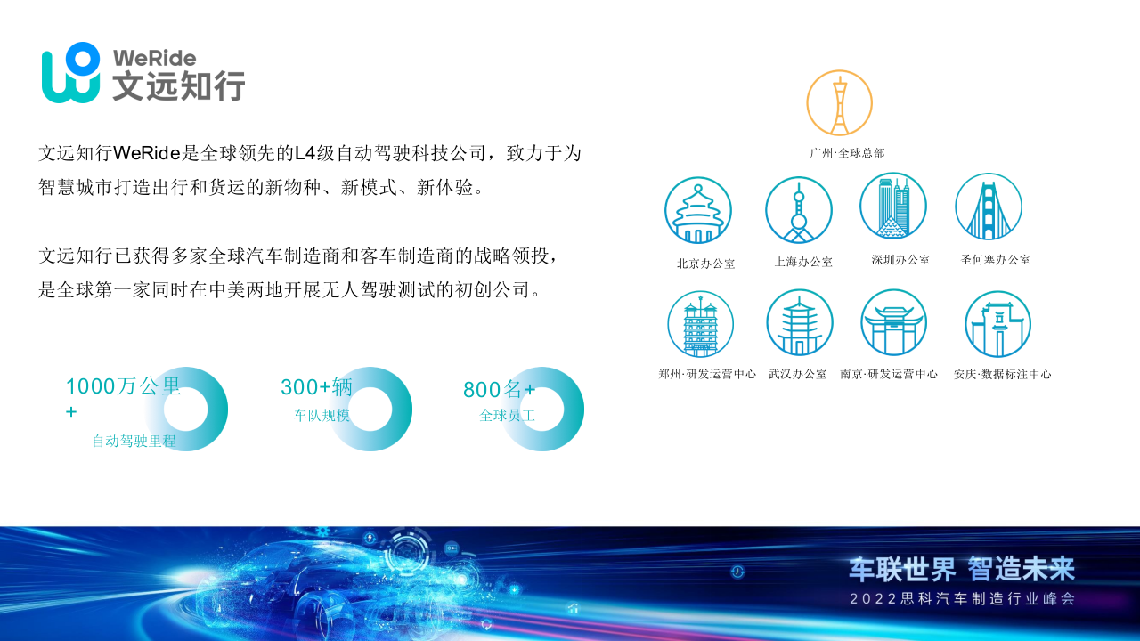 人工智能在自动驾驶方面运用落地分享 PPT(43页) 第6页