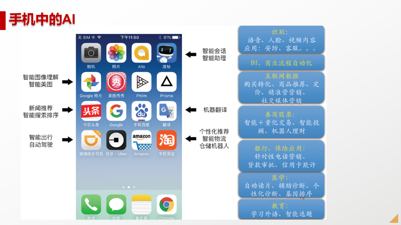 人工智能现状与未来 PPT(98页) 第8页
