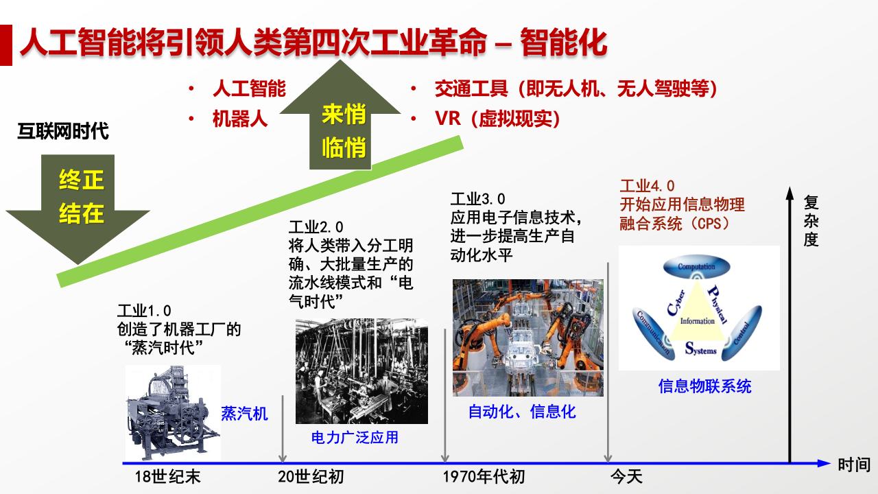 人工智能现状与未来 PPT(98页) 第4页