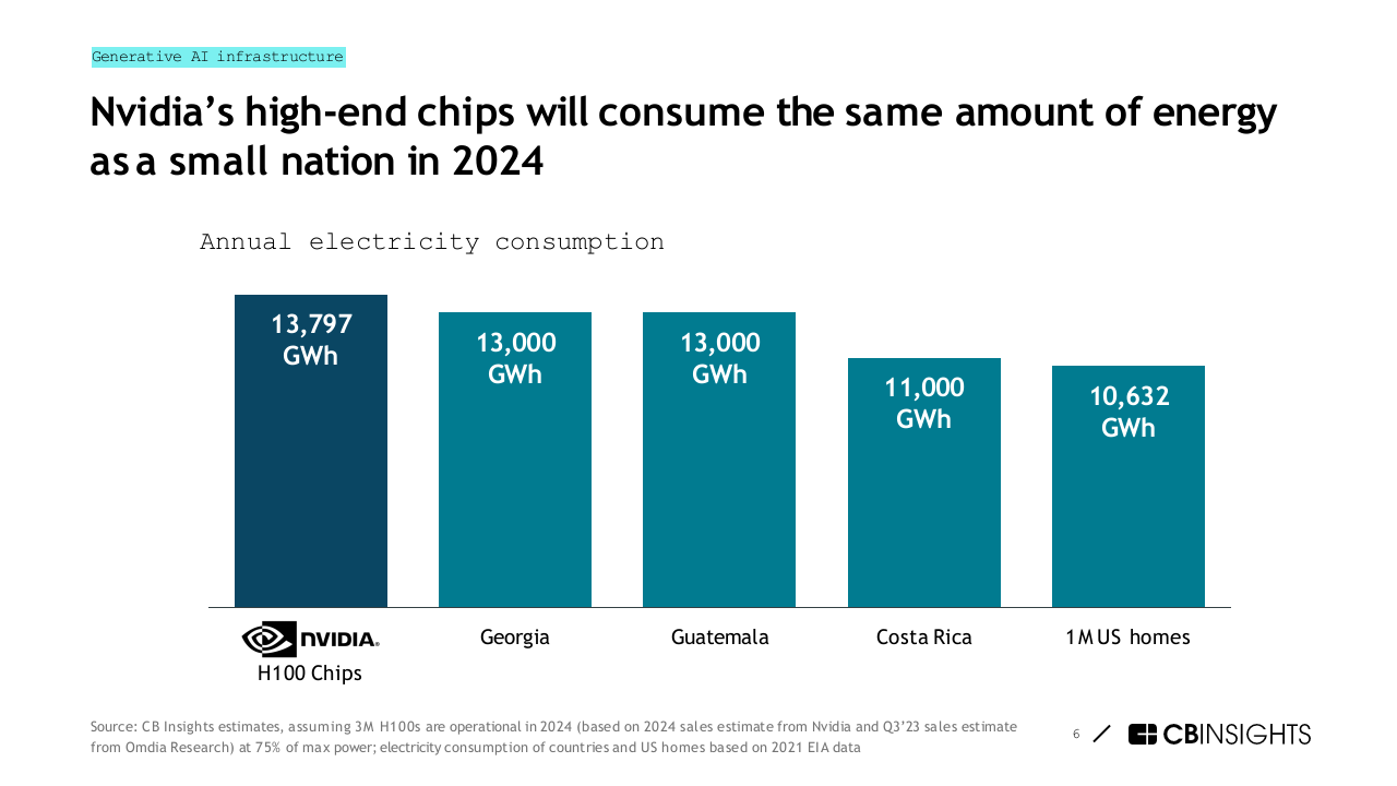 人工智能生成预测(英文) PPT(112页) 第6页