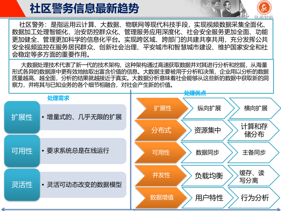 陕西省社区警务系统建设方案 PPT(53页) 第3页