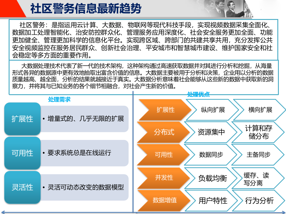 社区警务系统建设方案 PPT(53页) 第3页