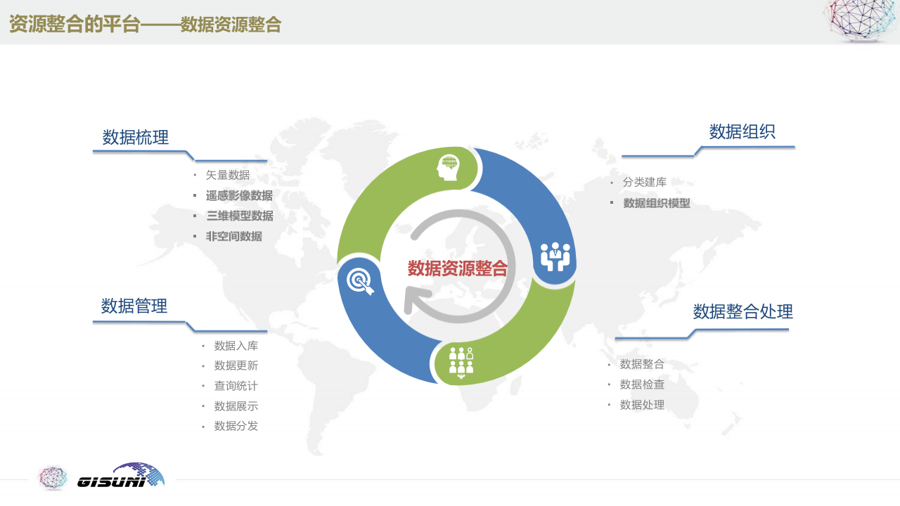 北京捷泰天域&middot;水利共享服务云平台建设与案例分享 PPT(33页) 第7页