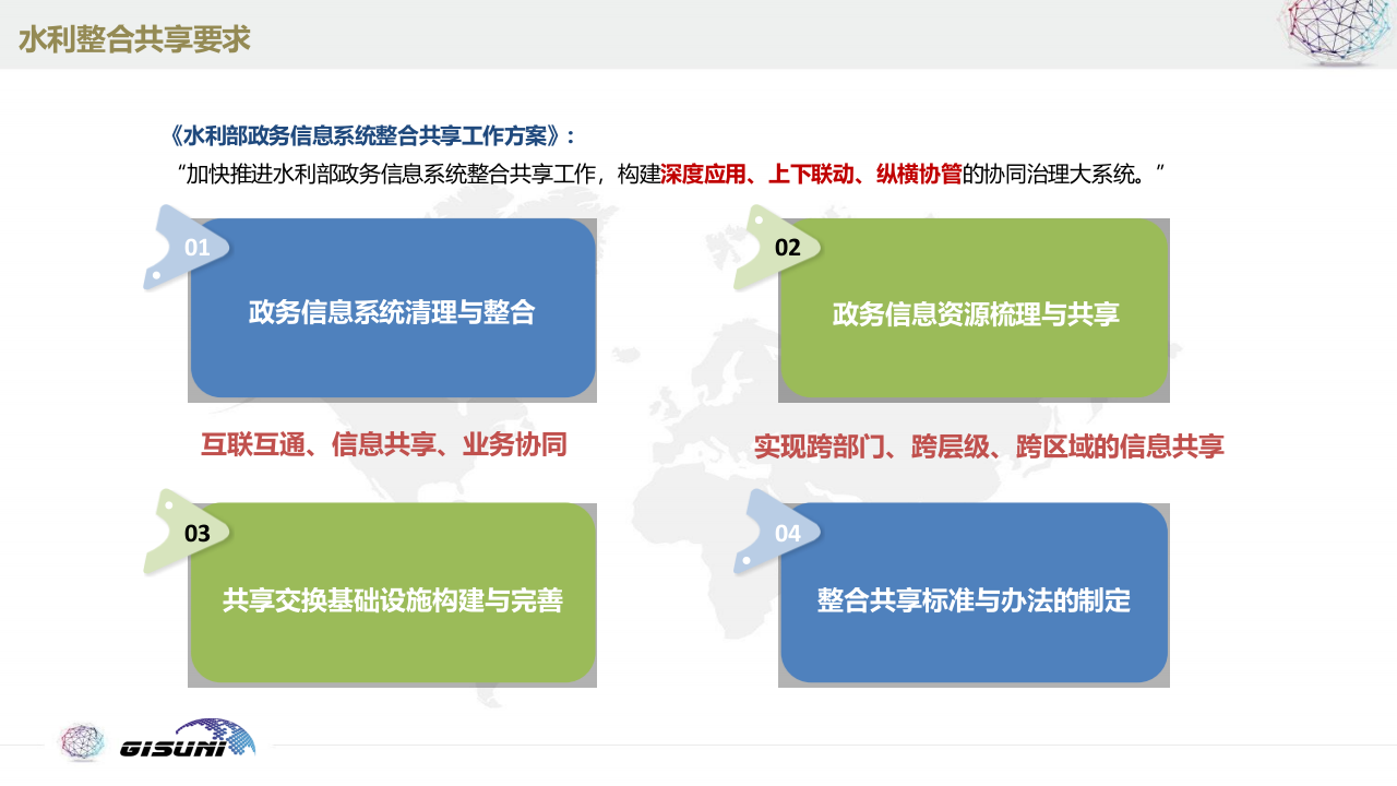 北京捷泰天域&middot;水利共享服务云平台建设与案例分享 PPT(33页) 第4页
