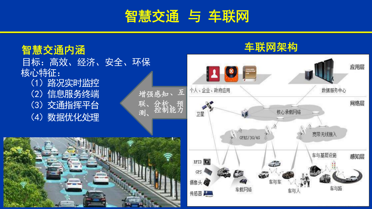 水联网&middot;实现智慧水利的途径 PPT(34页) 第6页