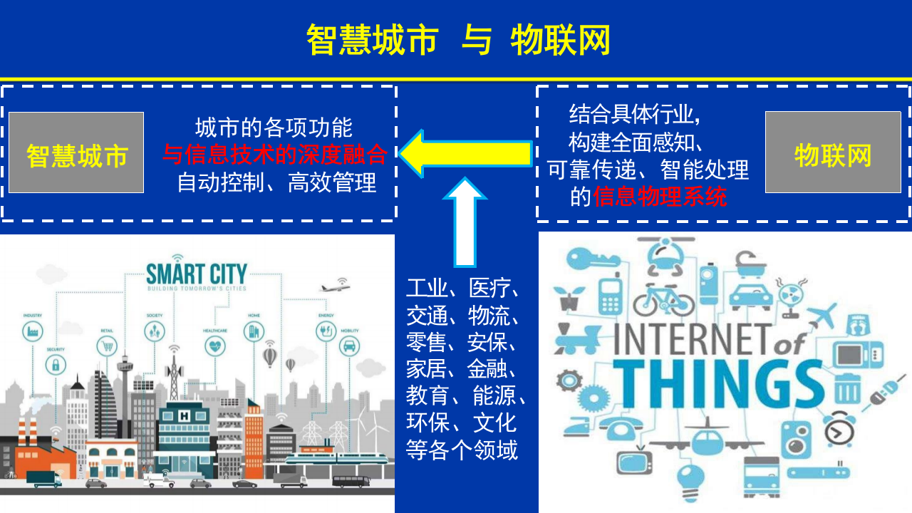 水联网&middot;实现智慧水利的途径 PPT(34页) 第8页
