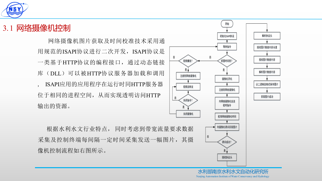 水位视频在线监测系统的设计与实现 PPT(23页) 第6页