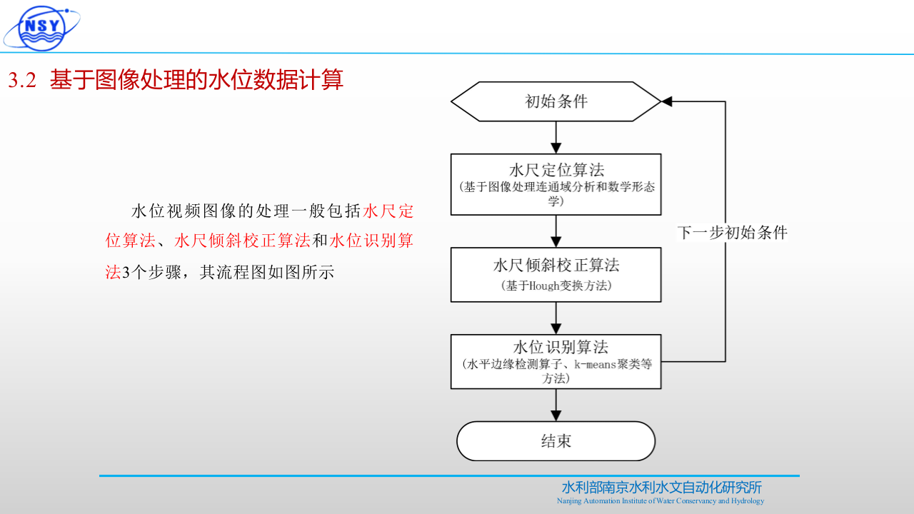 水位视频在线监测系统的设计与实现 PPT(23页) 第7页