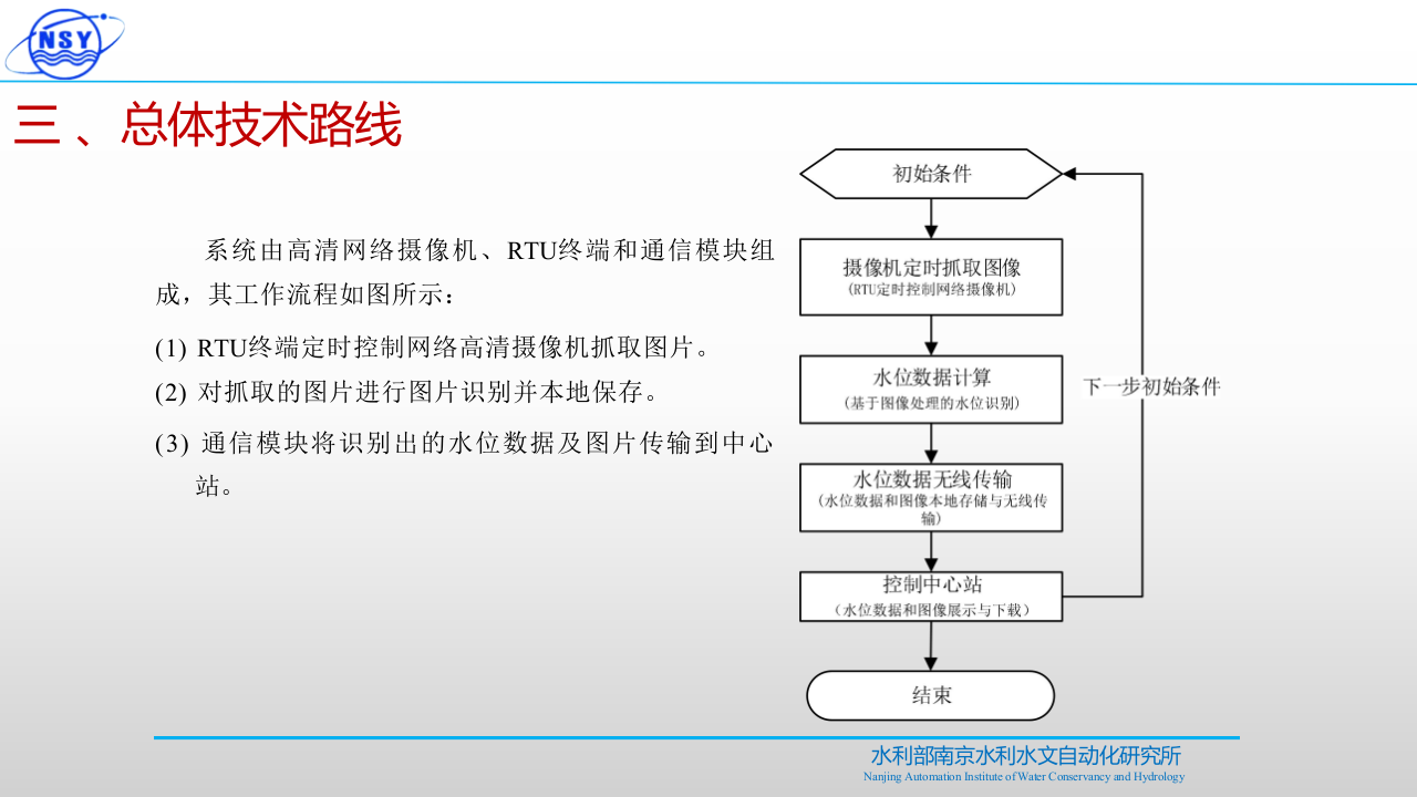 水位视频在线监测系统的设计与实现 PPT(23页) 第5页