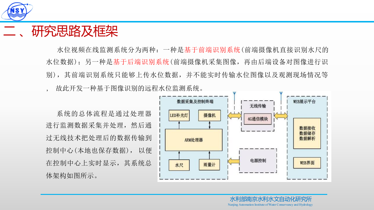 水位视频在线监测系统的设计与实现 PPT(23页) 第4页