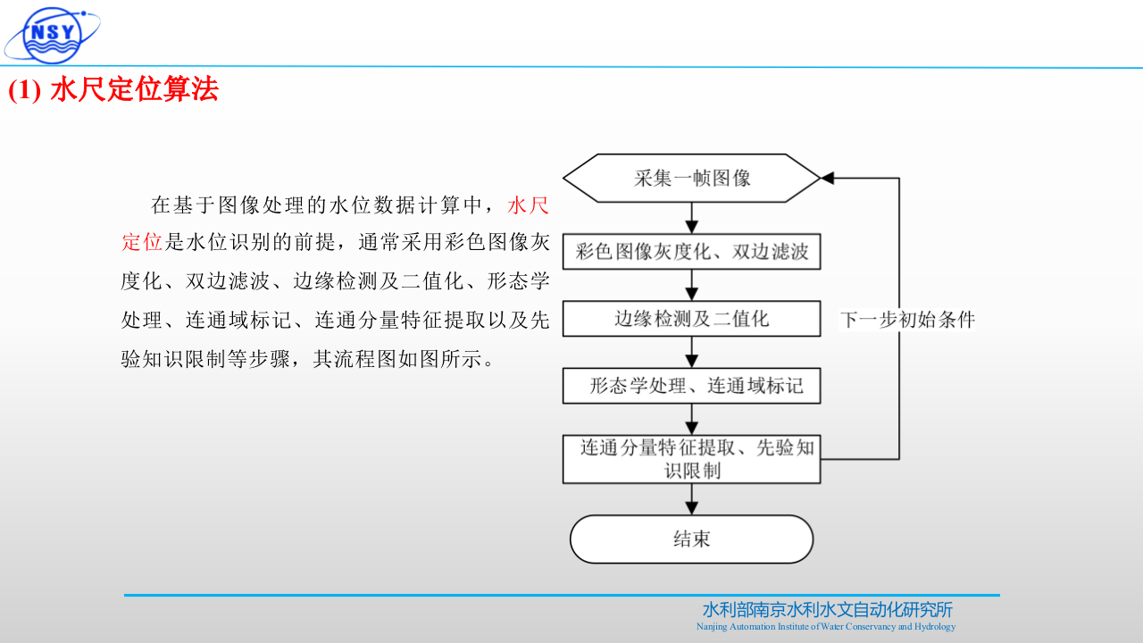 水位视频在线监测系统的设计与实现 PPT(23页) 第8页