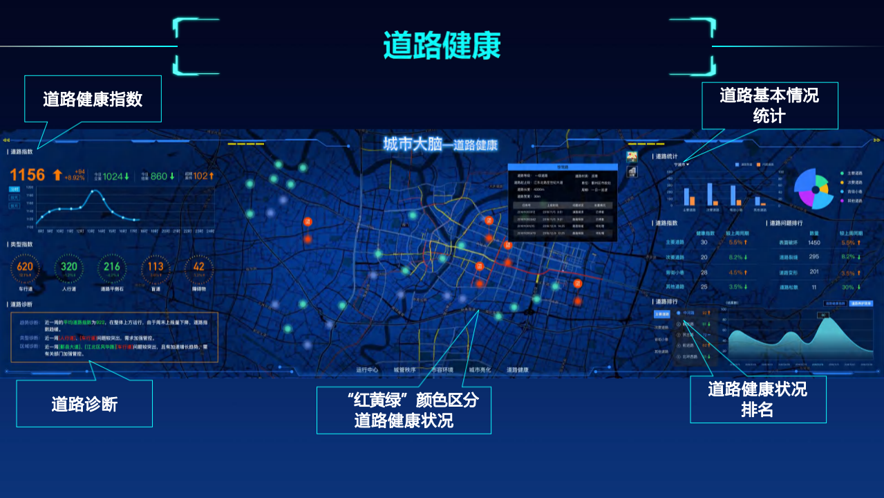 北京数字政通&middot;数字城管&智慧城管&城市大脑&middot;下 PPT(54页) 第4页