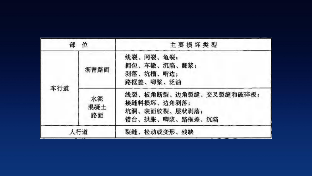 北京数字政通&middot;数字城管&智慧城管&城市大脑&middot;下 PPT(54页) 第6页