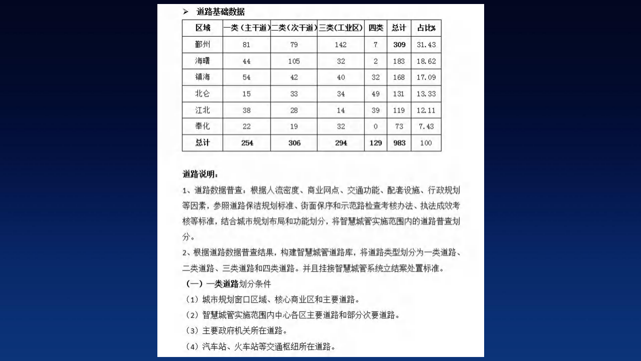 北京数字政通&middot;数字城管&智慧城管&城市大脑&middot;下 PPT(54页) 第8页