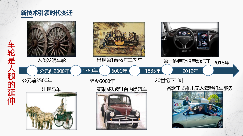 人工智能技术及应用 PPT(86页) 第5页