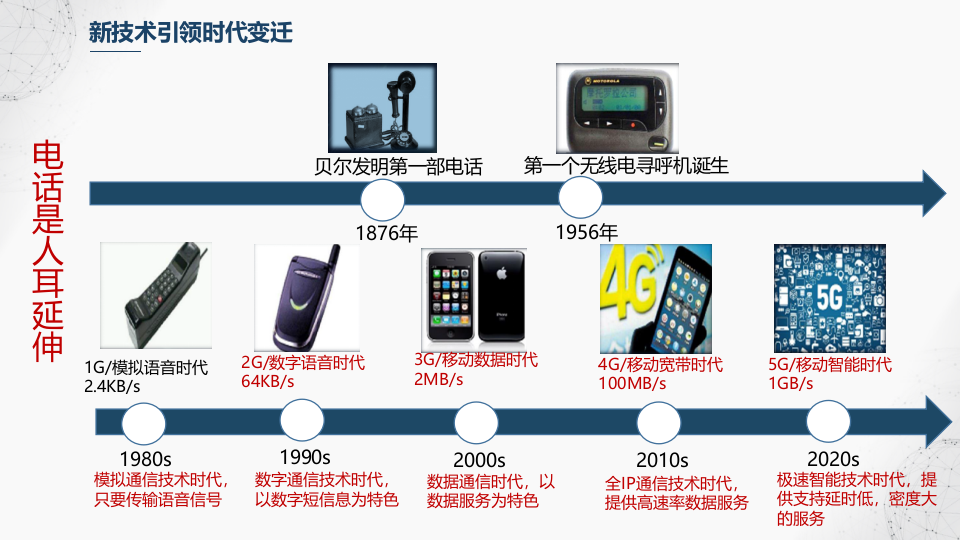 人工智能技术及应用 PPT(86页) 第7页