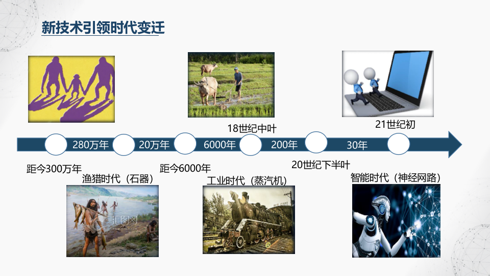 人工智能技术及应用 PPT(86页) 第4页