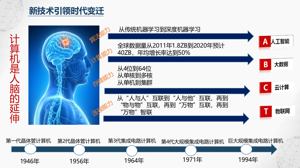 人工智能技术及应用 PPT(86页) 第8页