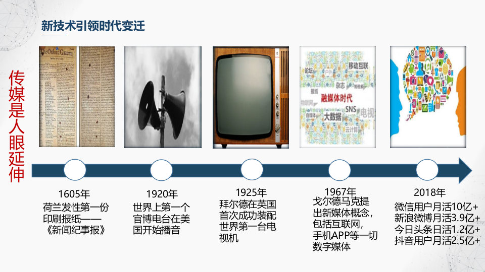 人工智能技术及应用 PPT(86页) 第6页