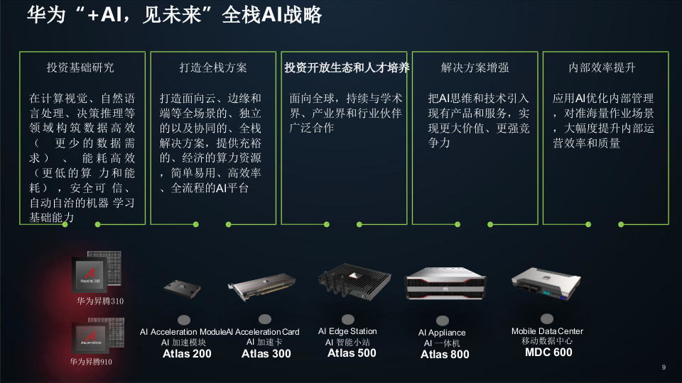 人工智能计算发展与产品方案 PPT(22页) 第7页