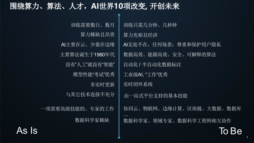 人工智能计算发展与产品方案 PPT(22页) 第6页