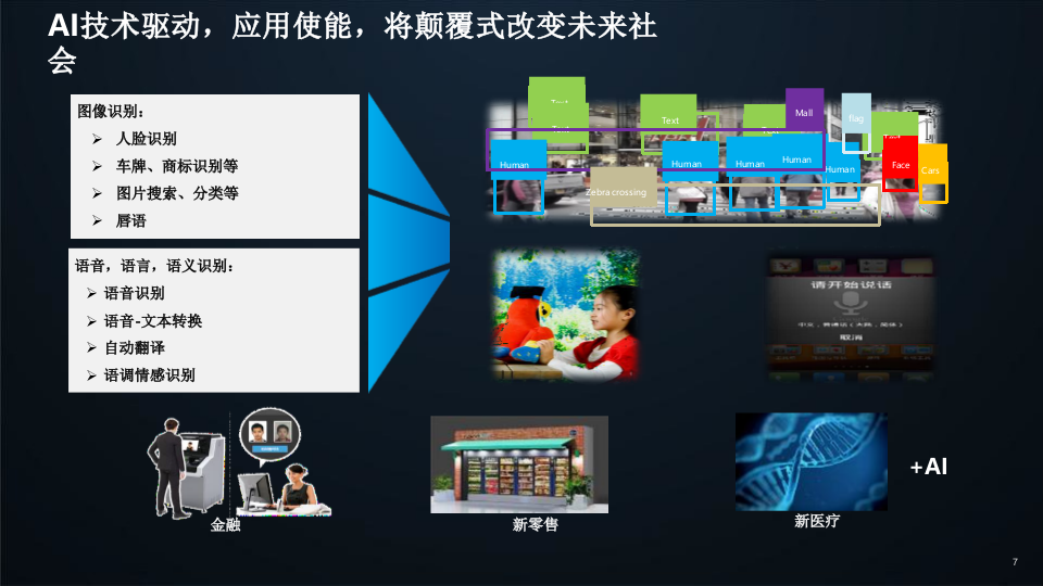 人工智能计算发展与产品方案 PPT(22页) 第5页