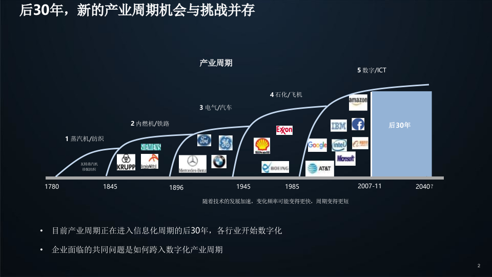 人工智能计算发展与产品方案 PPT(22页) 第2页