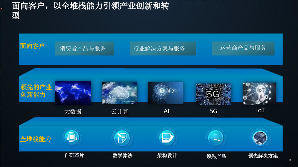 人工智能计算发展与产品方案 PPT(22页) 第3页
