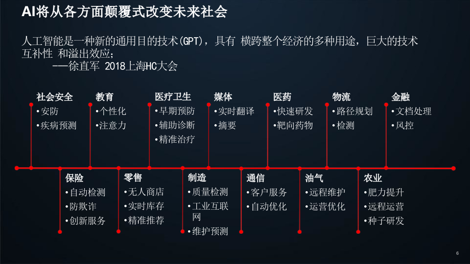 人工智能计算发展与产品方案 PPT(22页) 第4页