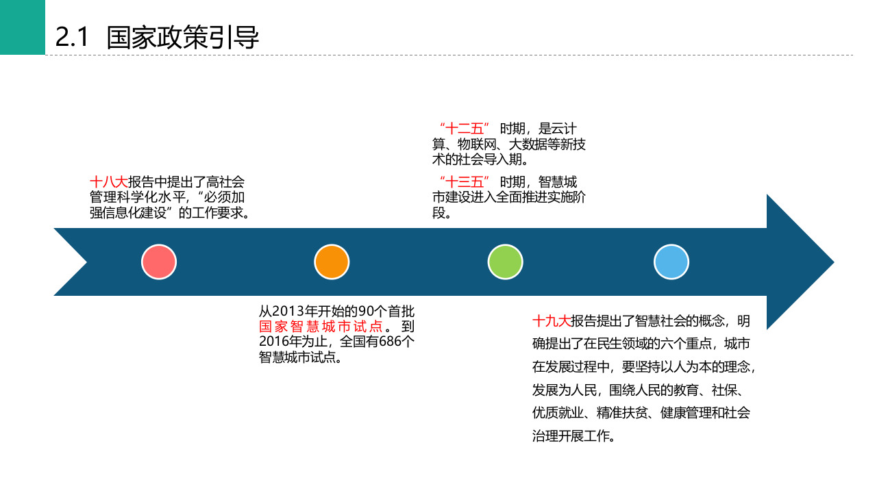 某棚户区改造项目智慧社区规划方案 PPT(69页) 第6页