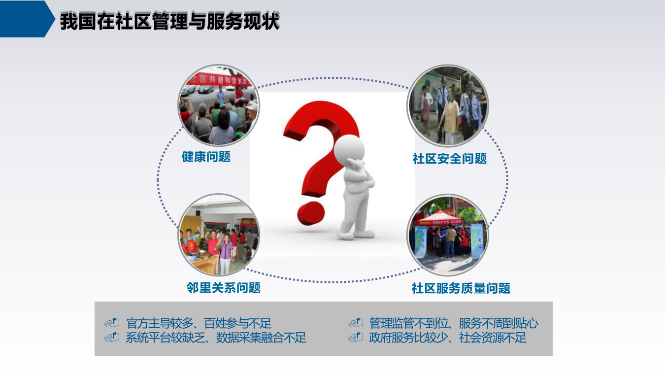 区镇智慧社区解决方案 PPT(48页) 第5页