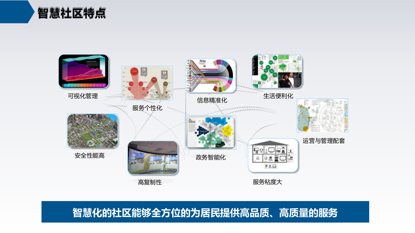 区镇智慧社区解决方案 PPT(48页) 第8页