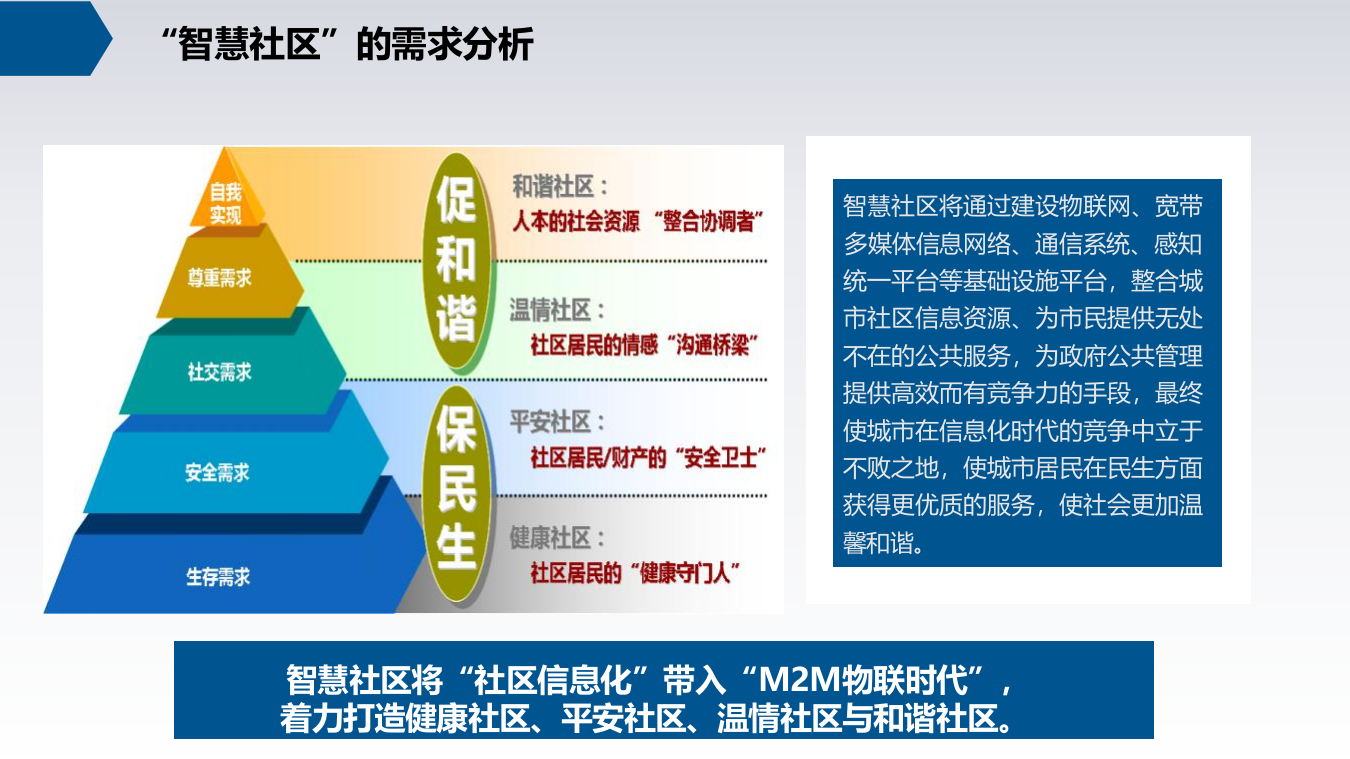 区镇智慧社区解决方案 PPT(48页) 第6页