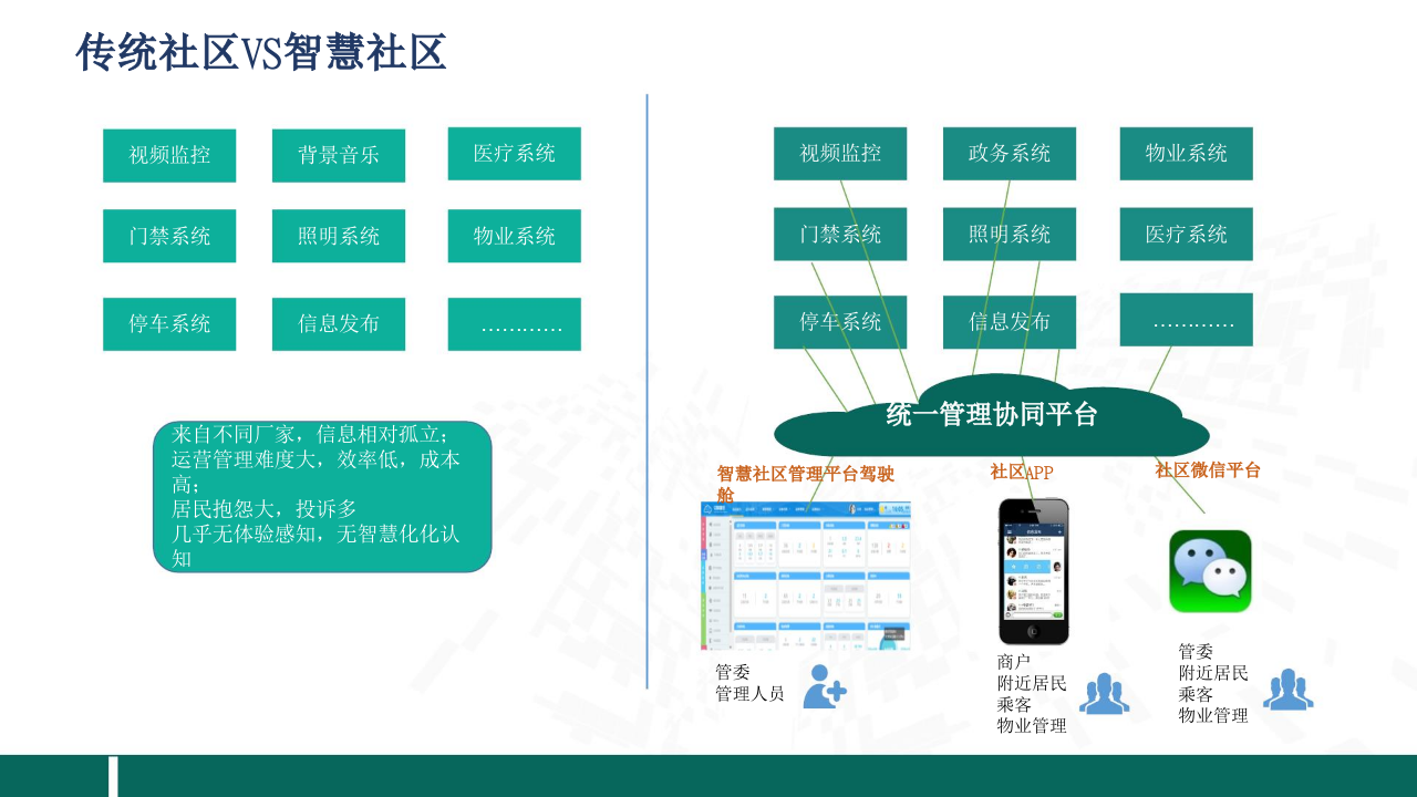 新型&ldquo;绿色低碳&rdquo;智慧社区 PPT(29页) 第8页