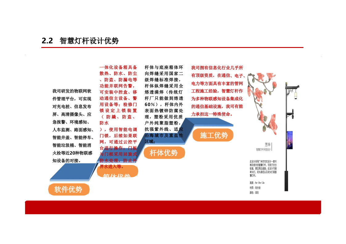 基于智慧灯杆的智慧社区综合解决方案 PPT(32页) 第5页