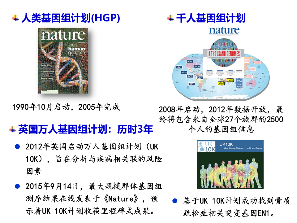 基于人工智能的基因组自动注释 PPT(42页) 第5页