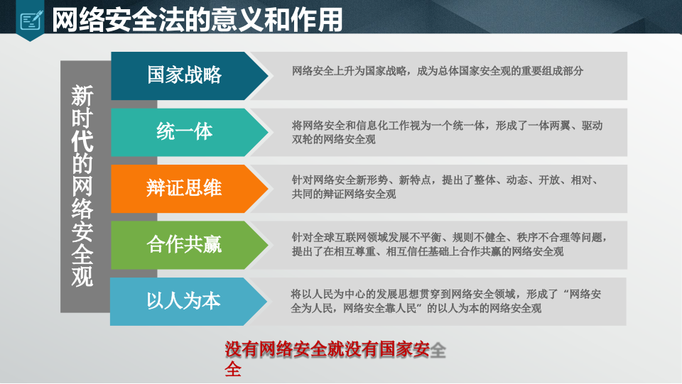 网络安全等级保护解决方案 第6页
